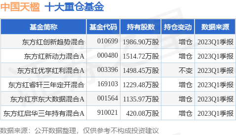 6月21日中国天楹创60日新低，东方红创新趋势混合基金重仓该股-中国创新投资每手多少股