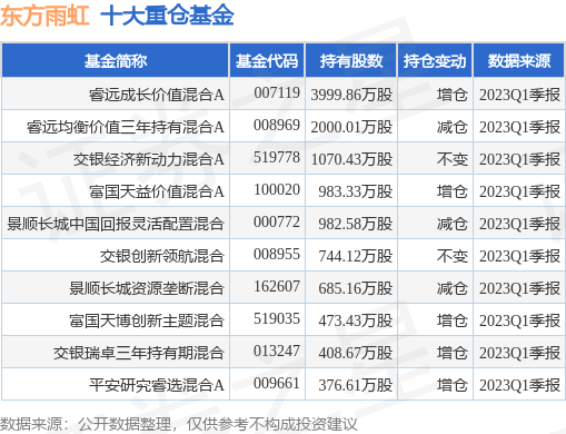 【推荐】6月20日东方雨虹跌546睿远成长价值混合A基金重仓该股房屋装修基金
