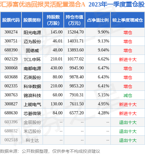 6月20日明志科技涨5.20%，汇添富优选回报灵活配置混合A基金重仓该股-汇添富焦点基金净值