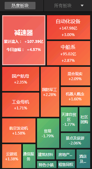 【推荐】A股夜报机器人概念全面走强CPO板块尾盘再度拉升股票软件最新资讯