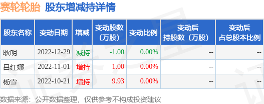 【推荐】6月20日赛轮轮胎现480万元大宗交易股票赛轮轮胎最新资讯
