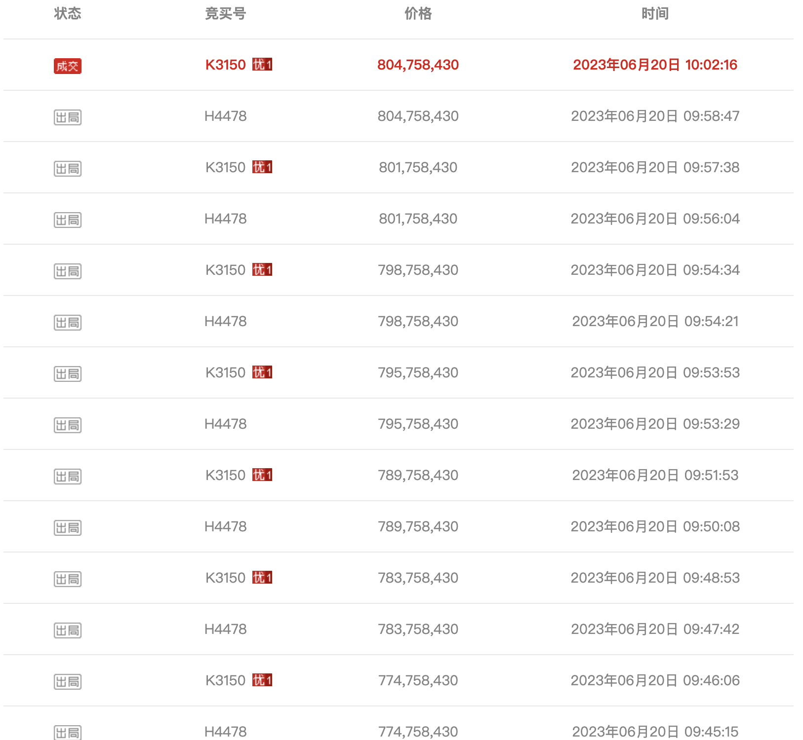 两家28轮竞价！瑞丽航空股权拍卖8亿收官，航司估值差异大-九元航空公司怎么样