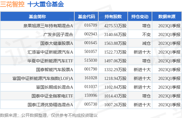 三花智控最新公告：拟发行GDR募资不超过50亿元-三花智控股票资讯网