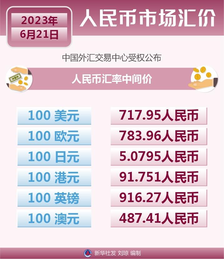 （图表）［财经·行情］人民币市场汇价（6月21日）-人民币21吨有多少钱