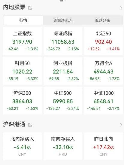 崩了：AI“死了”！刚刚，A股跌上热搜！股民：含泪吃粽子叶！-片叶基金