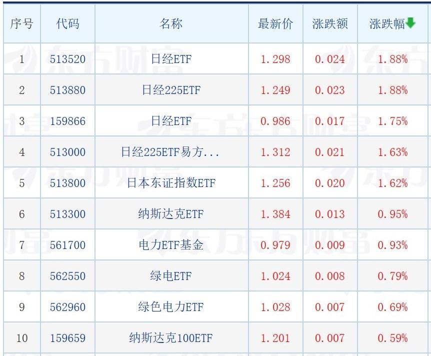 AI概念股集体调整，游戏、传媒、影视相关ETF跌幅居前；基金经理离任数量创8年来同期新高-最新资讯速揽股票