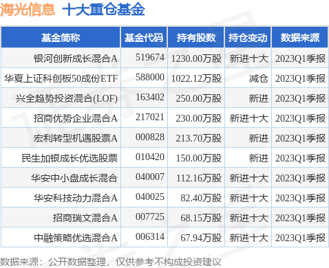 【推荐】6月26日海光信息跌911银河创新成长混合A基金重仓该股银河成长基金
