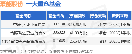 【推荐】6月21日豪能股份涨1005中庚小盘价值股票基金重仓该股21号股票资讯