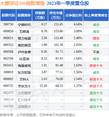 【推荐】6月21日思维列控跌997大摩深证300指数增强基金重仓该股深圳基金指数