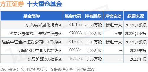 【推荐】6月21日方正证券创60日新低东兴宸祥量化混合A基金重仓该股证券a基金
