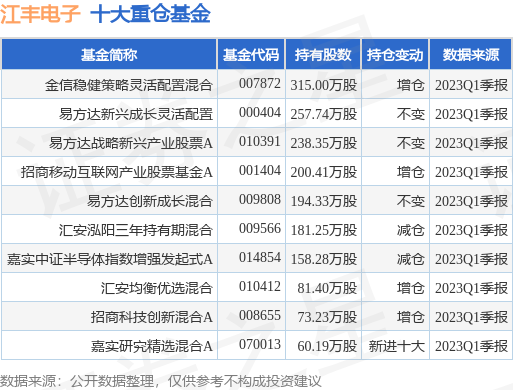 6月21日江丰电子跌6.18%，金信稳健策略灵活配置混合基金重仓该股-交银稳健基金净值