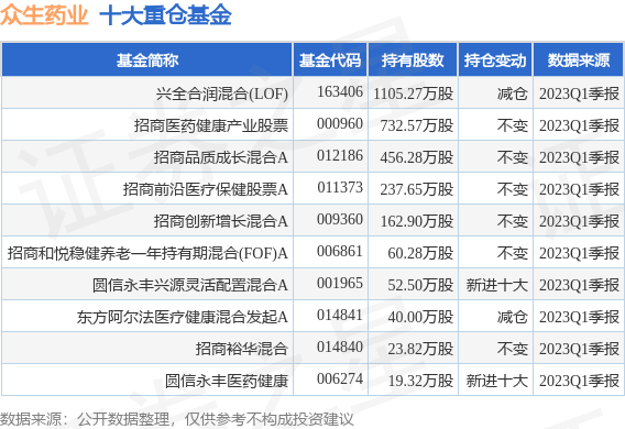 【推荐】6月21日众生药业跌550兴全合润混合LOF基金重仓该股002317基金