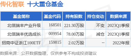 【推荐】6月21日传化智联创60日新低北信瑞丰产业升级基金重仓该股北信基金