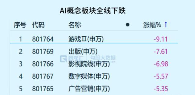 崩了，A股“败”在富婆石榴裙下！身价超60亿富婆凭发威，一己之力浇灭AI火热行情，牛股集体拍“毕业照”-深圳市荣信资本管理有限公司