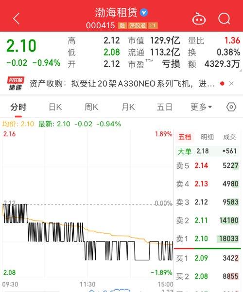 百亿A股公司，要买20架空客飞机，价值超400亿！-航空租赁上市公司