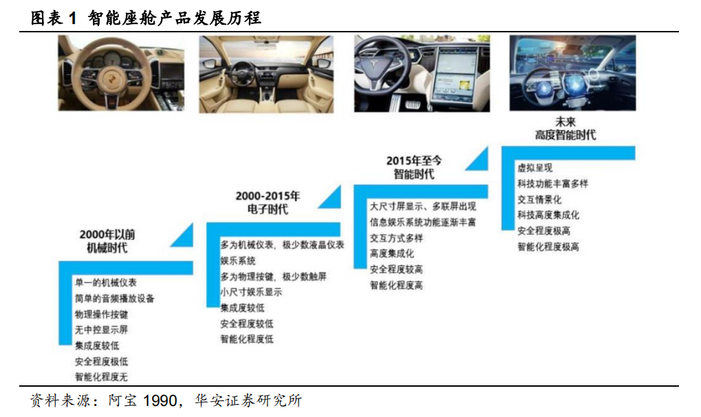 【推荐】华为、百度等AI大模型厂商频推智能座舱产品！产业链受益上市公司一览-人脸识别的上市公司