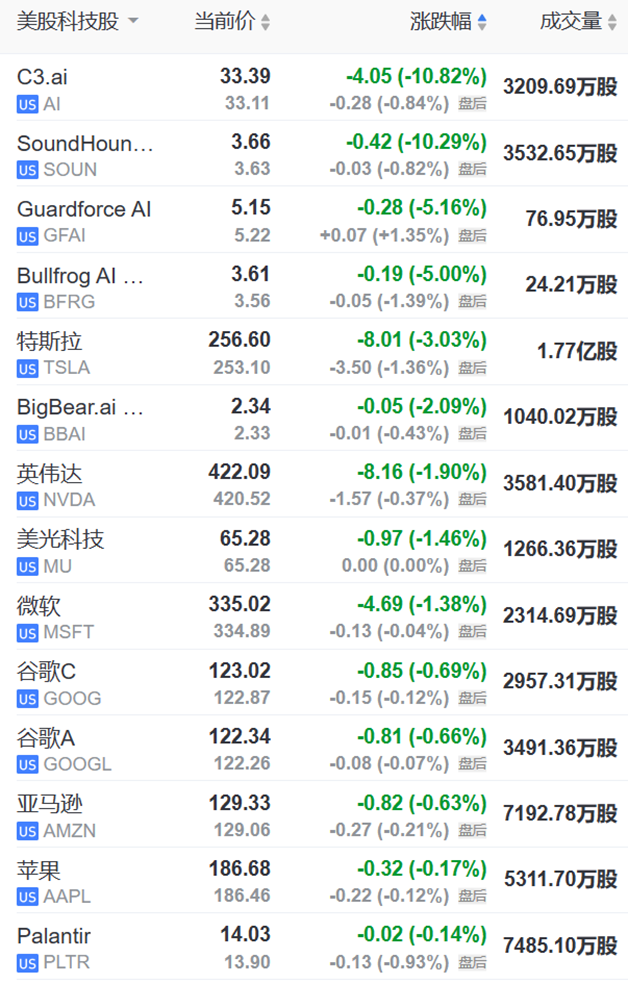 【推荐】减持风暴猛击中美AI热情过后最强赛道要失宠了甲骨文公司市值