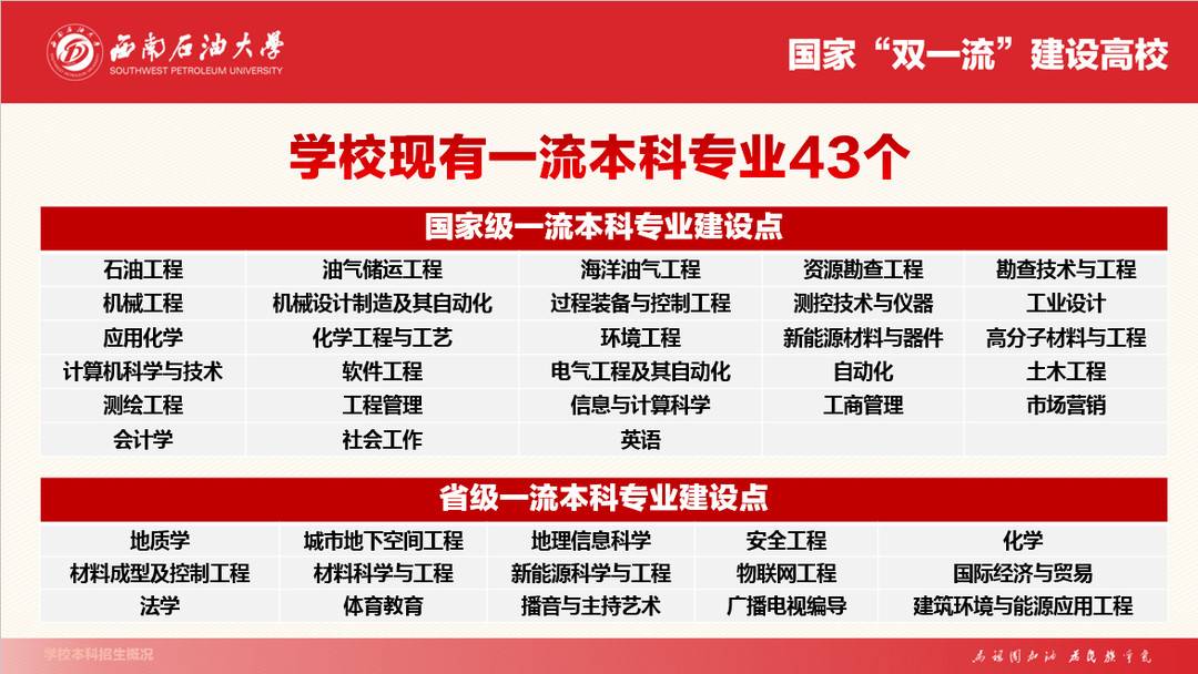 43个一流本科专业西南石油大学2023年面向全国招生7960人-四川新广资产评估事务所有限公司