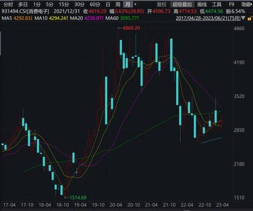 万亿级板块机会来了？重磅解读！-产业基金入门