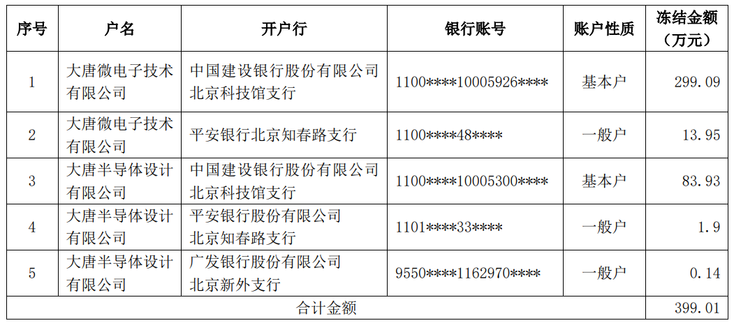 大唐电信科技股份有限公司下属公司部分银行账户被冻结-西安大唐电信有限公司