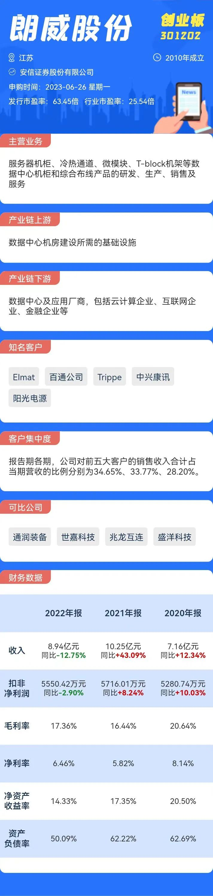 【推荐】6月26日两只新股申购值得打吗买新股多少钱