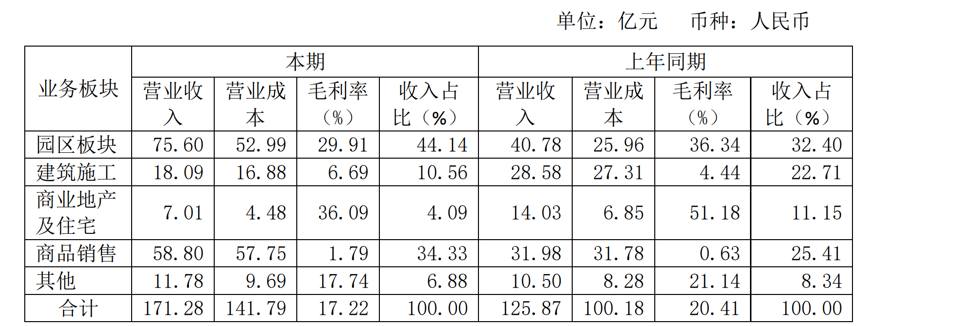 成都高投：出手19只基金出200亿元解码西部母基金新势力-成都市高投置业有限公司