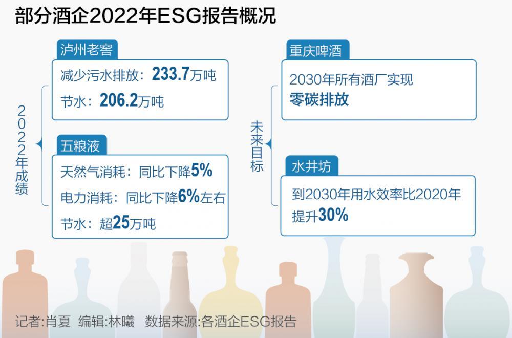 41家上市酒企ESG报告扫描：披露率刚过半实质性议题识别有待改善-上市公司环境信息披露