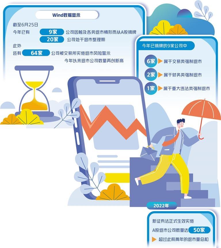常态化退市机制落地见效-投资保护基金