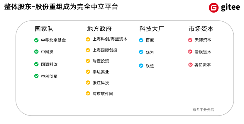 36氪独家「开源中国」获得B+轮战略7.75亿元融资，股份重组成为完全中立平台-中国移动国际漫游多少钱
