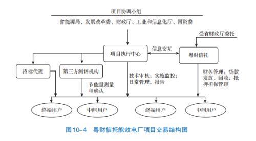 【推荐】业务篇之资产管理信托八公司资产构成