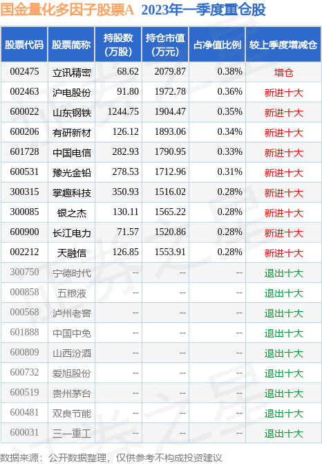 【推荐】6月26日山东钢铁创60日新低国金量化多因子股票A基金重仓该股钢铁b基金