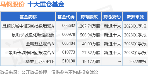 6月26日马钢股份创60日新低，景顺长城中证500指数增强A基金重仓该股-马刚股份最高多少钱