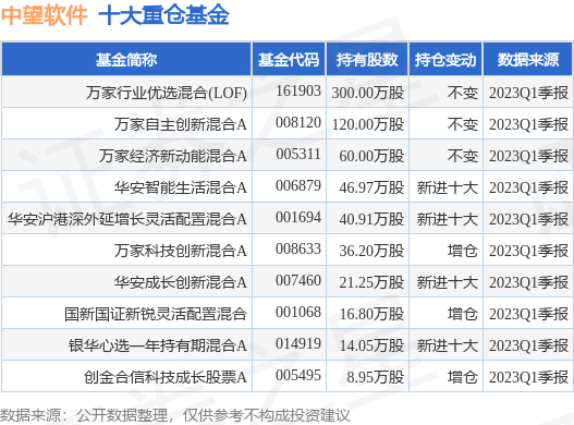 【推荐】6月26日中望软件跌606万家行业优选混合LOF基金重仓该股万家行业基金