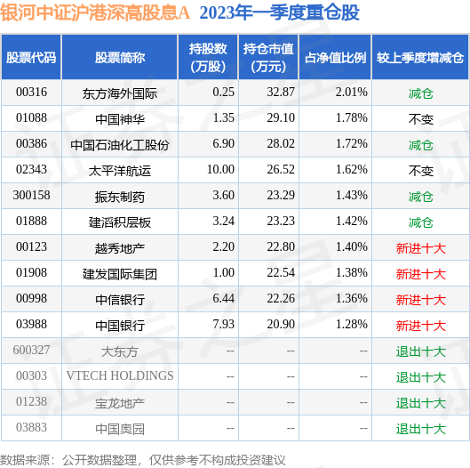 【推荐】6月26日振东制药涨545银河中证沪港深高股息A基金重仓该股深成指a基金