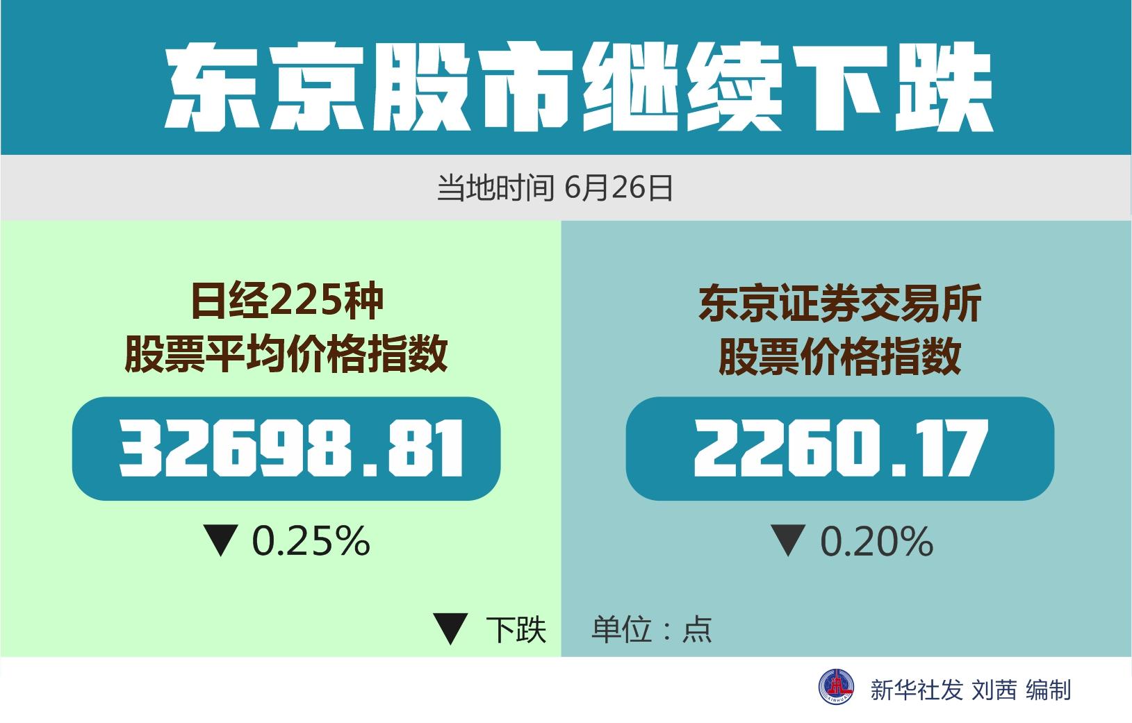 （图表）［财经］东京股市继续下跌-股票图表资讯怎么看不到