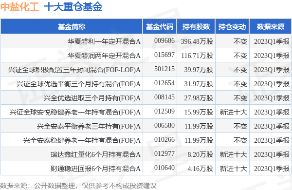 【推荐】中盐化工最新公告：拟1935万元投建热电厂一车间锅炉烟气余热回收项目-中盐化工股票资讯