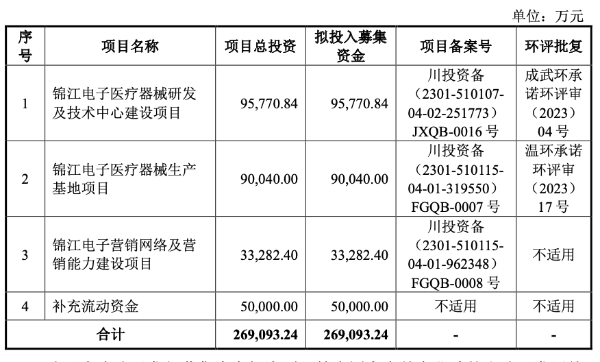 IPO雷达｜信立泰参股的锦江电子冲心脏电生理第三股，几千万营收或难撑起百亿估值-外商上市公司