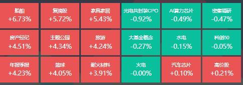 船舶板块表现亮眼，7位基金经理发生任职变动-七个基金经理
