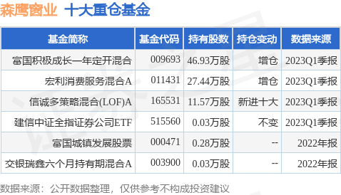 6月27日森鹰窗业涨8.69%，富国积极成长一年定开混合基金重仓该股-富国低碳基金
