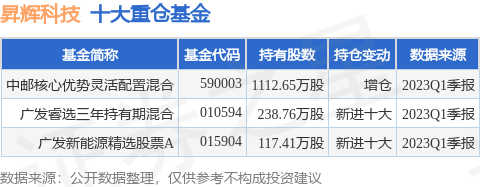 6月27日昇辉科技涨15.32%，中邮核心优势灵活配置混合基金重仓该股-中邮基金重仓