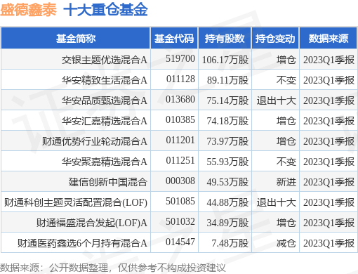 【推荐】6月27日盛德鑫泰涨628交银主题优选混合A基金重仓该股交银主题基金