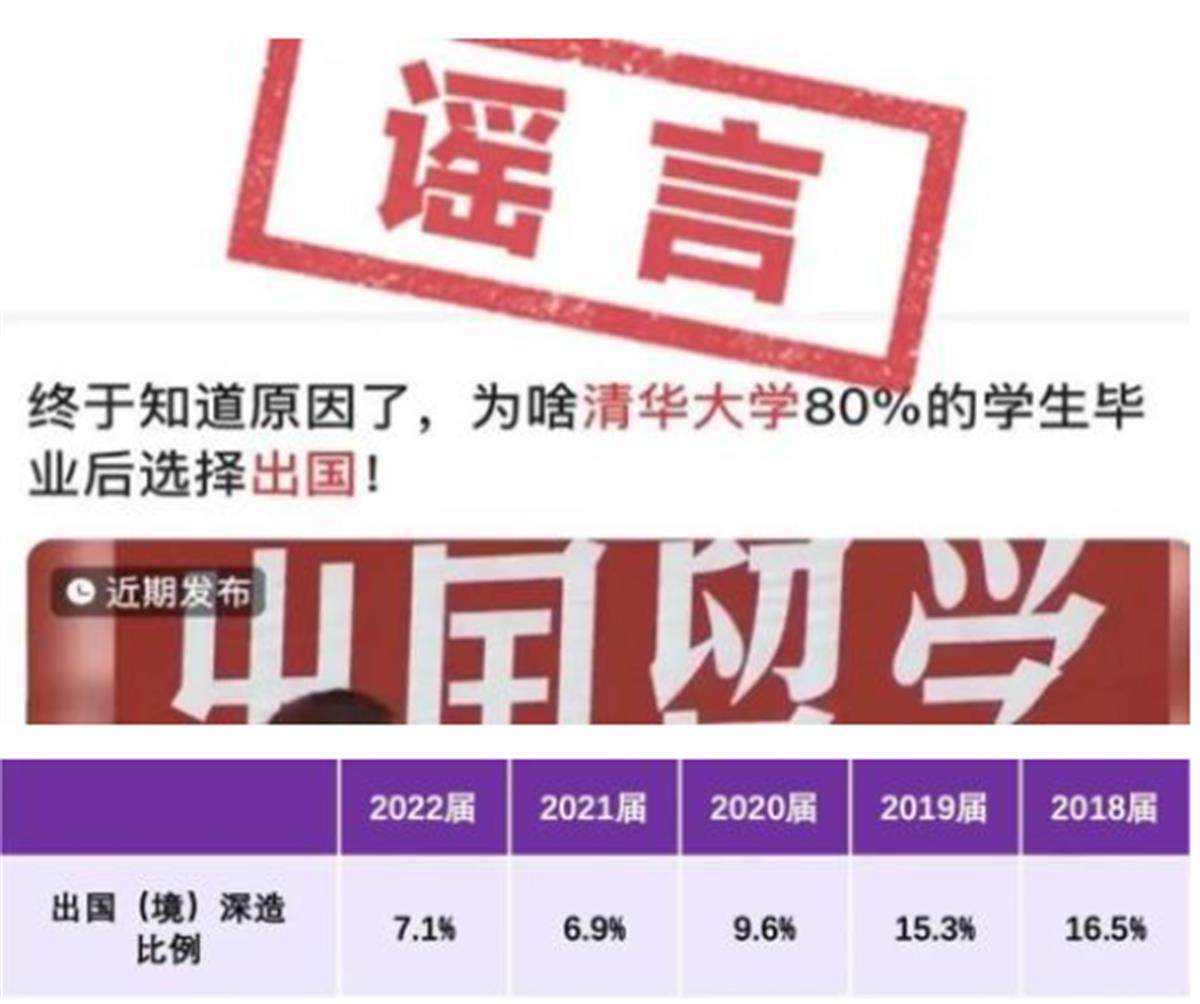 清华北大每年80%学子出国？权威数据来了-中国有多少海归