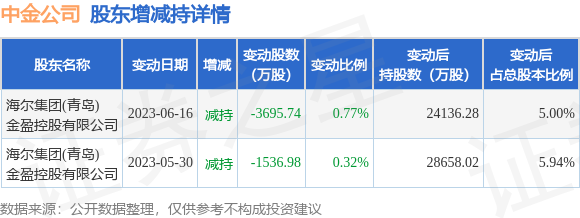 【推荐】6月27日中金公司现1笔大宗交易机构净买入118亿元中金股票最新资讯