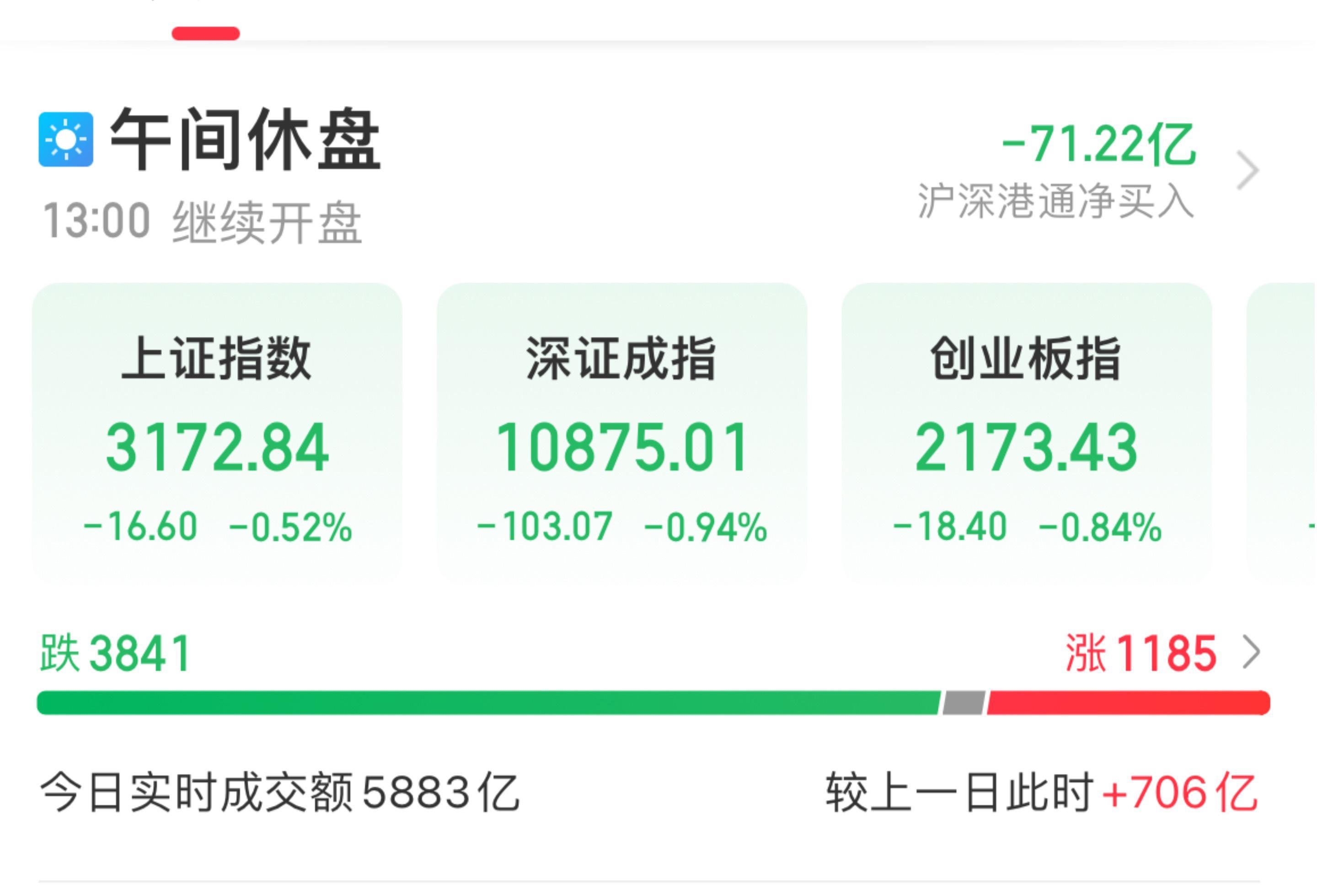 【推荐】A股午评指数早盘集体收跌AI概念股延续跌势8月15日股市收多少