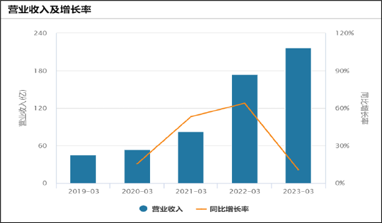 博腾股份大订单或不可持续？收入占比近七成高额折旧费将吞噬业绩CXO赛道-深圳博腾资本管理有限公司