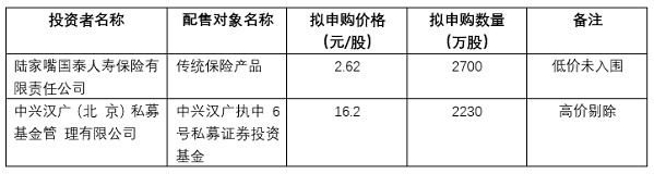 【推荐】医疗器械供应链服务商国科恒泰发行价13.39元股，一机构网下报出2.62元股最低价-创业板医疗器械公司