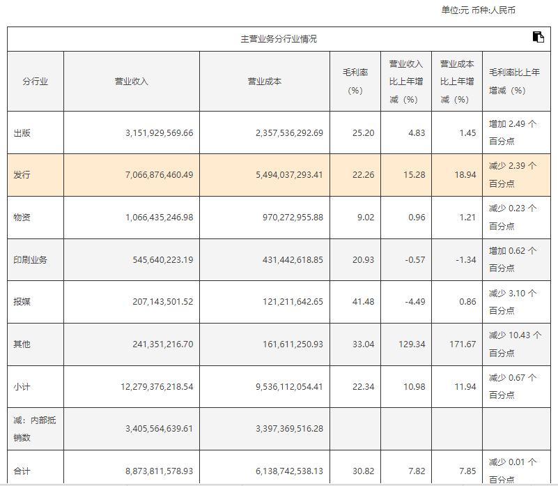 一天三家上市公司“出事”，三七互娱、金通灵、南方传媒子公司被立案-时代出版传媒股份有限公司招聘