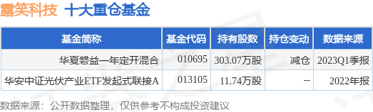 6月28日露笑科技涨10.01%，华夏磐益一年定开混合基金重仓该股-定开混合基金是什么