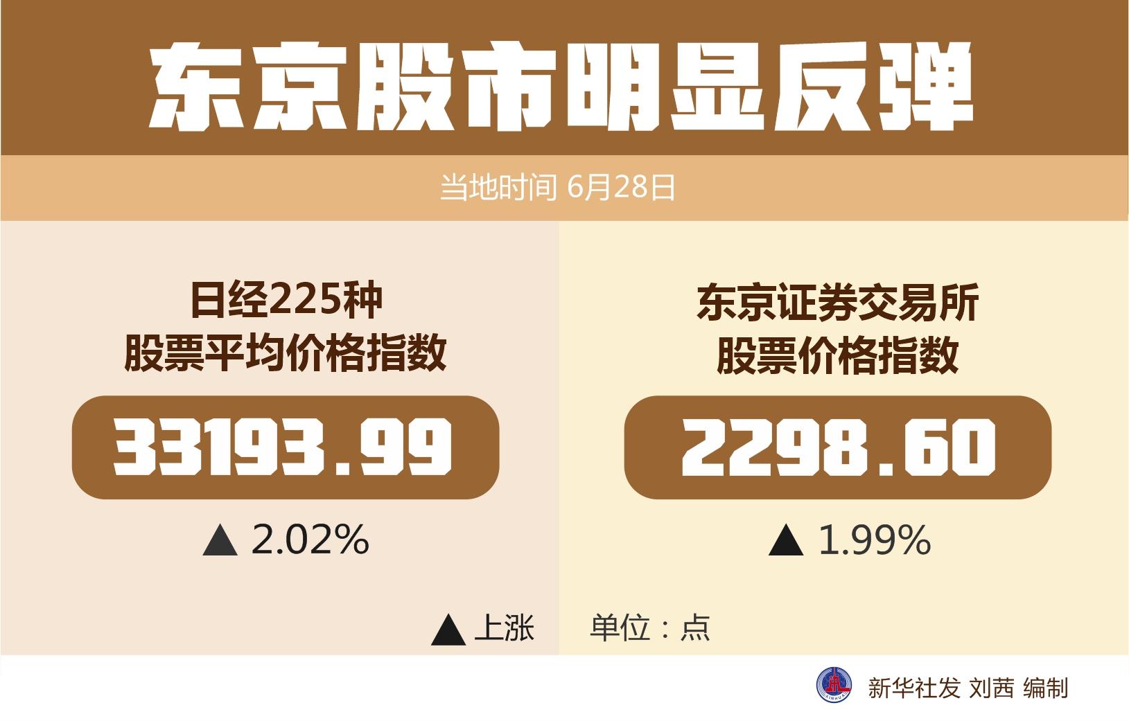 （图表）［财经］东京股市明显反弹-新华社股票资讯