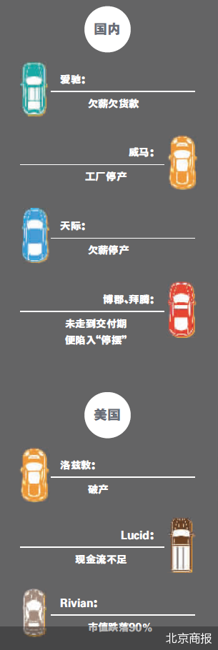 【推荐】中美造车新势力大逃杀-特殊目的公司案例